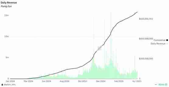 一文了解Solana生态新星BoopDotFun上线1天即引发关注!平台代币BOOP一度冲上5亿美元市